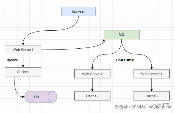 系统架构设计：进程缓存和缓存服务，如何抉择？