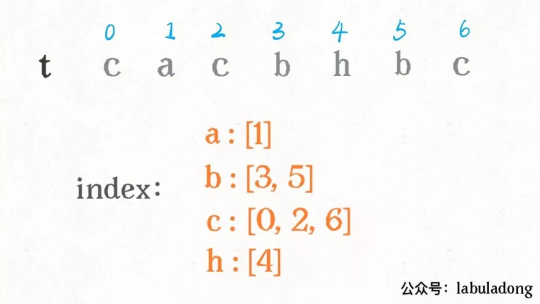 二分查找的妙用：判定子序列