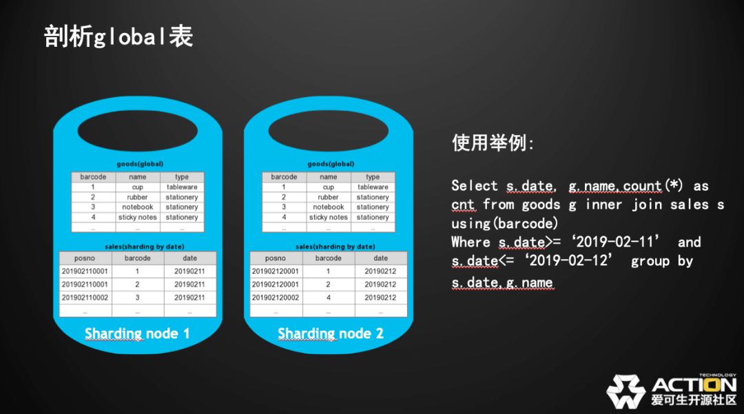 技术分享 | MyCat的坑如何在分布式中间件DBLE上改善（内含视频链接）