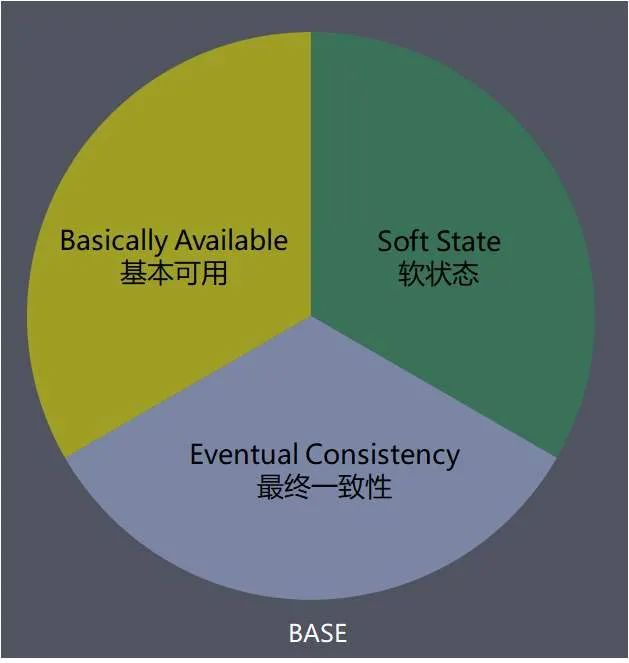 学习总结 | 跟玄姐学三种架构设计思维模型