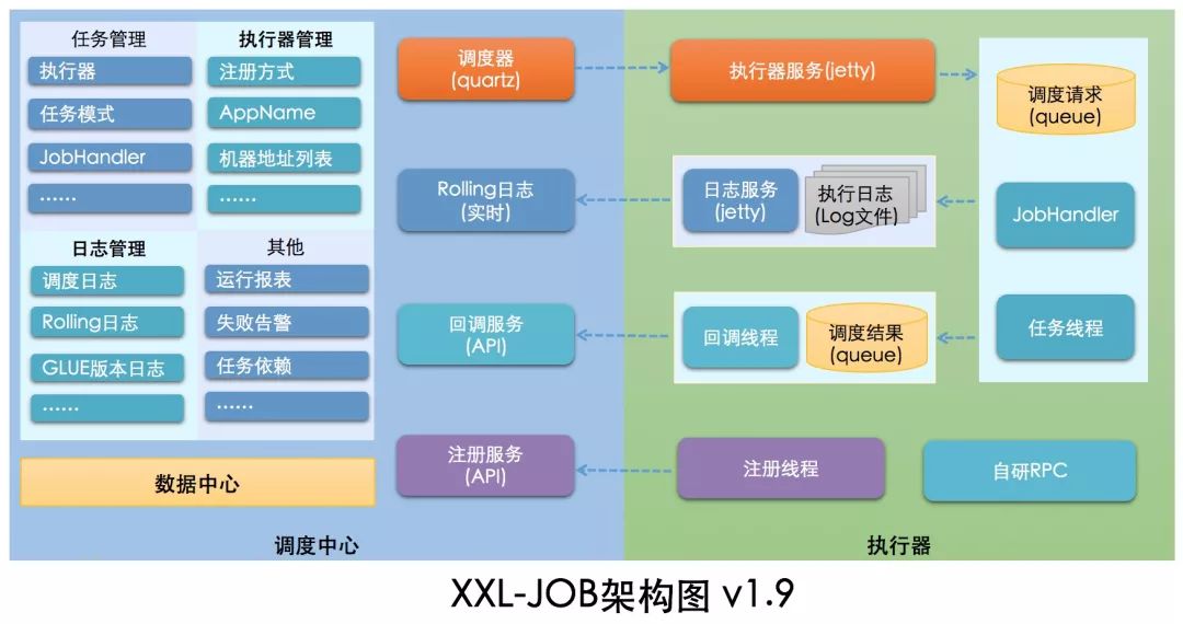 如何搭建完备实用的基础架构与中间件体系？