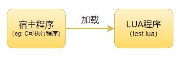 深入LUA脚本语言，让你彻底明白调试原理