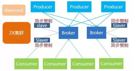 支付宝的开源分布式消息中间件