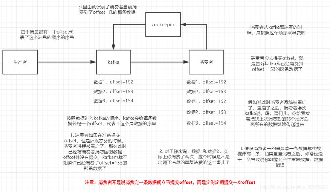 MQ 消息中间件梳理