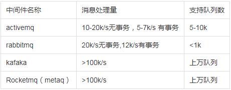 【系统架构】聊聊开源消息中间件的架构和原理