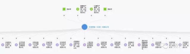 小米与乐视股权架构设计：雷军与贾跃亭做生态企业的战略差距