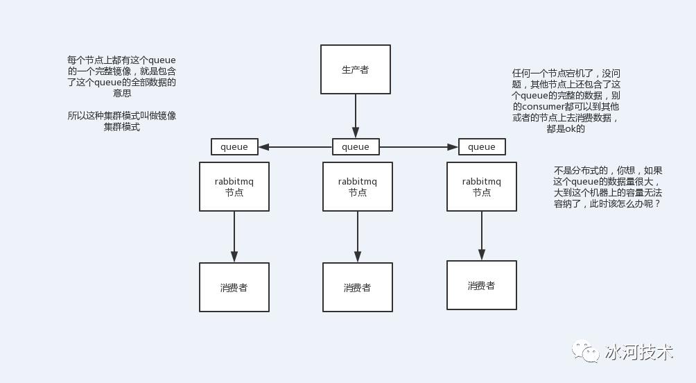 万字长文教你消息中间件到底该如何选型？