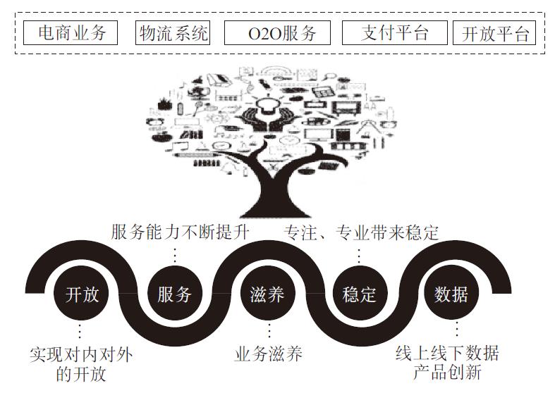 专题丨企业级大数据应用顶层架构设计探索