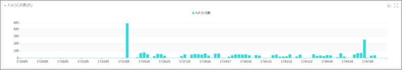 中间件黑科技之鹰眼系统