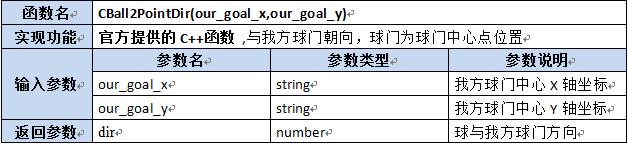 【第六章】第八节Lua及C++函数