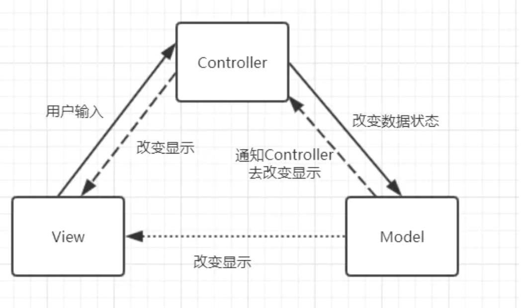 ​避免内卷化，互联网程序员必掌握的架构设计模式