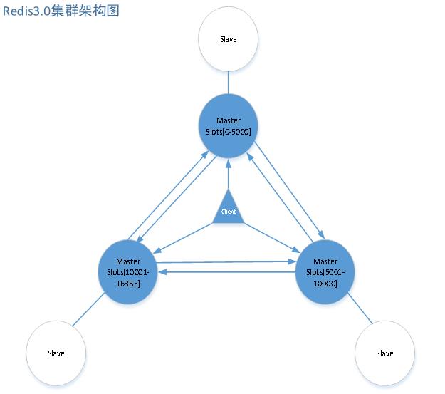 分布式缓存中间件Codis简单介绍