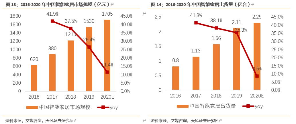 【天风电子】全志科技：国内arm架构设计龙头，优享国产化+行业变革红利