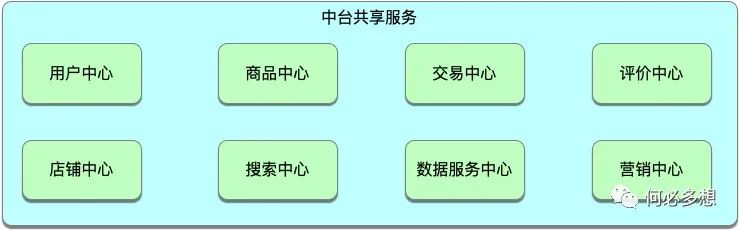 产品经理如何做产品架构设计