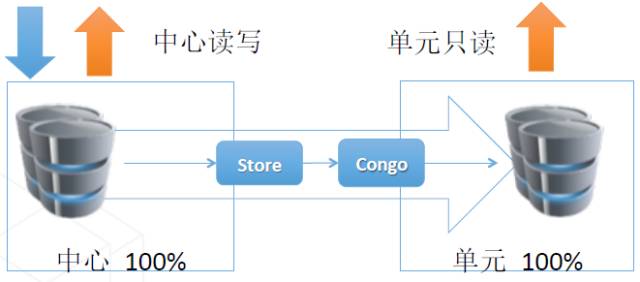 数据库中间件（下）