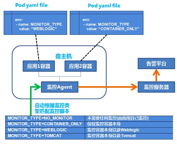 银行容器云平台架构设计及实践参考 | 周末送资料