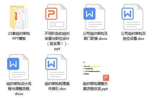 工具包 | 组织架构设计.rar