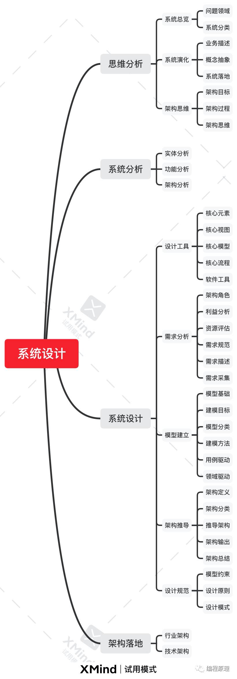 架构设计的本质（文末送书）