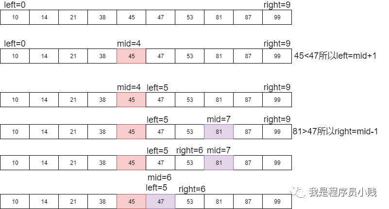 二分查找以及变种的总结