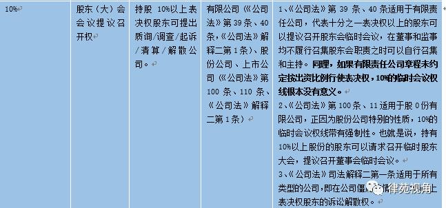 如何在公司股权架构设计中把握公司控制权？