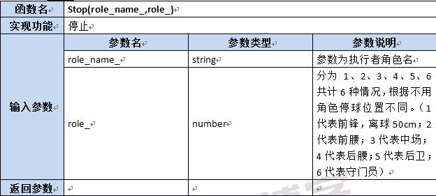 【第六章】第八节Lua及C++函数