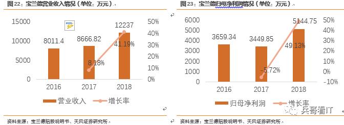 重磅重发！【中国中间件行业研究总论】