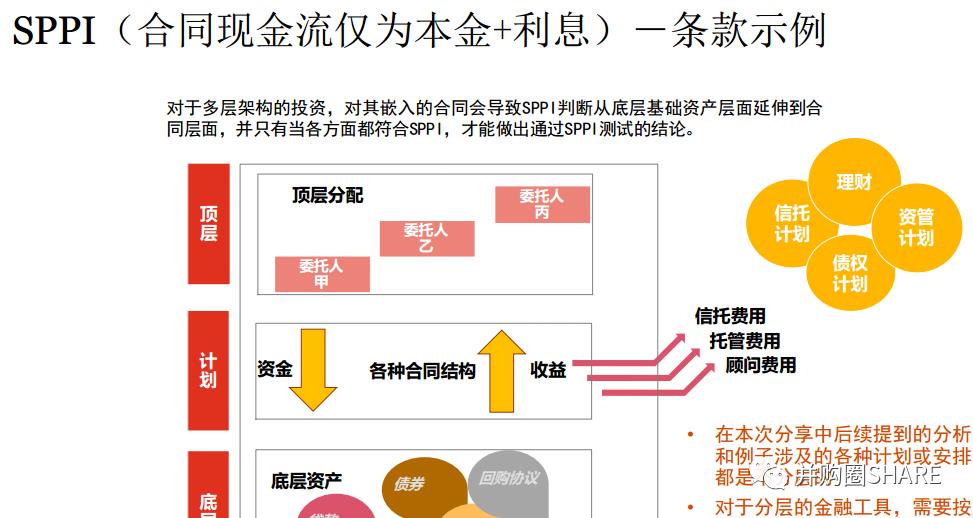 IPO企业股权架构设计实操手册