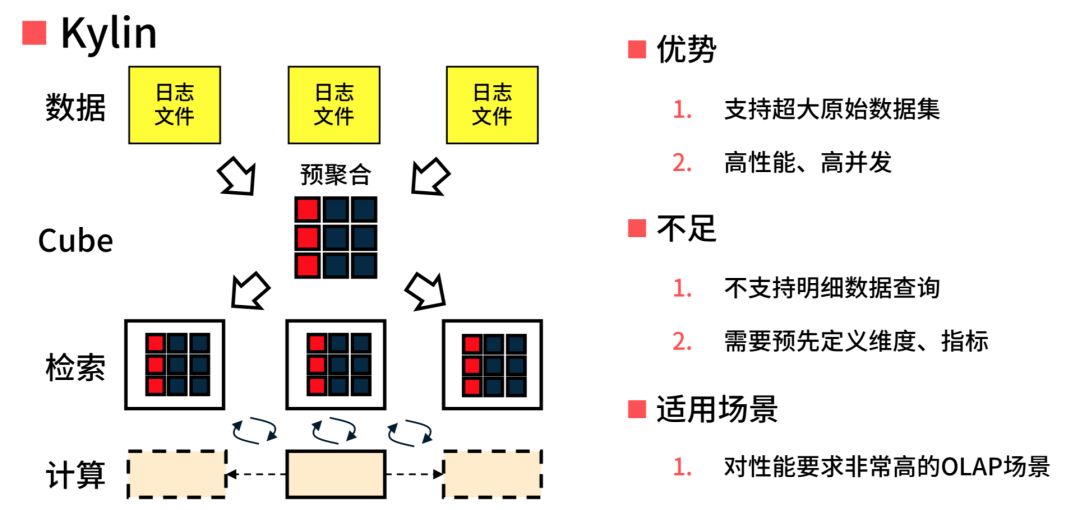 中间件运维分析中的选型与实践