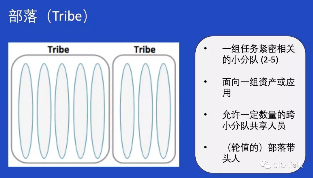 从一线经理到全球副总裁，我的敏捷组织架构设计原则