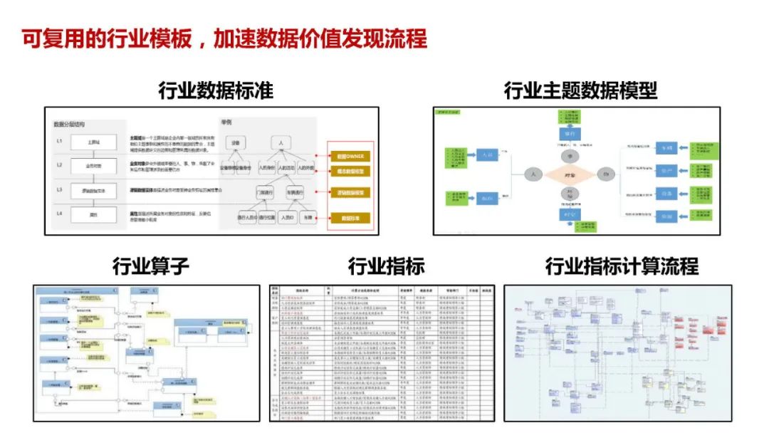 华为云 | 大数据中台架构设计（PPT可下载）