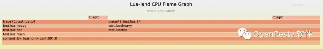 Lua 级别 CPU 火焰图介绍