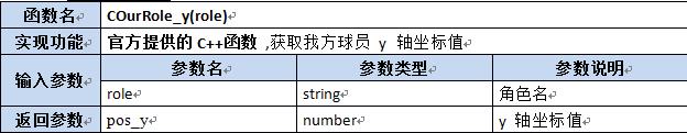 【第六章】第八节Lua及C++函数