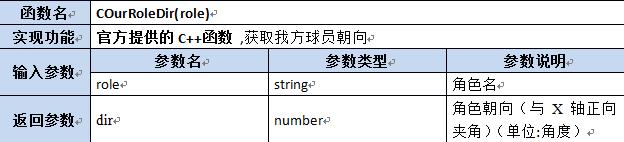 【第六章】第八节Lua及C++函数