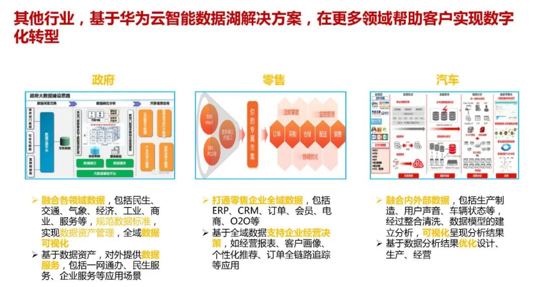 华为云 | 大数据中台架构设计（PPT可下载）