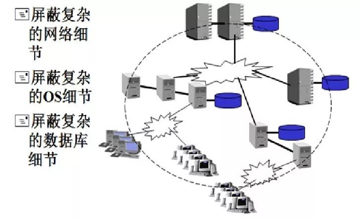 TongEASY中间件介绍