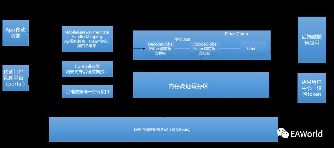 技术中台之移动平台安全架构设计