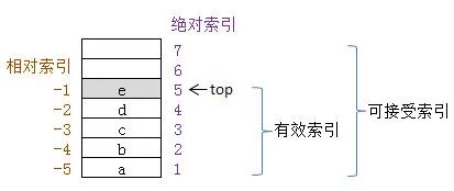 深入理解 Lua 虚拟机