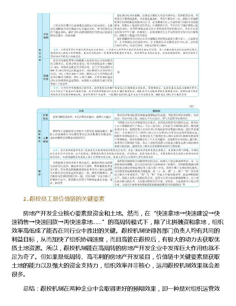 股权架构设计实操手册