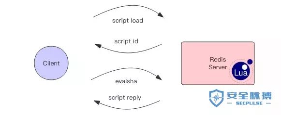 欲求不满之 Redis Lua脚本的执行原理