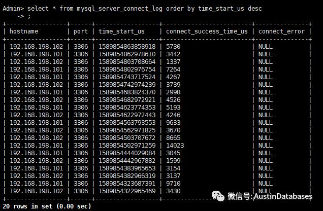 MYSQL 中间件 为什么选择 PROXYSQL VS MHA