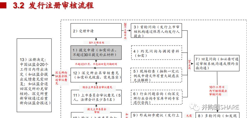 中金-跨境并购流程管理和交易架构设计