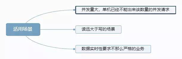 浅谈读写分离和几种常见的开源数据库中间件