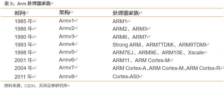 【天风电子】全志科技：国内arm架构设计龙头，优享国产化+行业变革红利