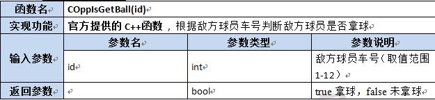 【第六章】第八节Lua及C++函数