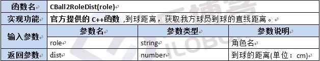 【第六章】第八节Lua及C++函数