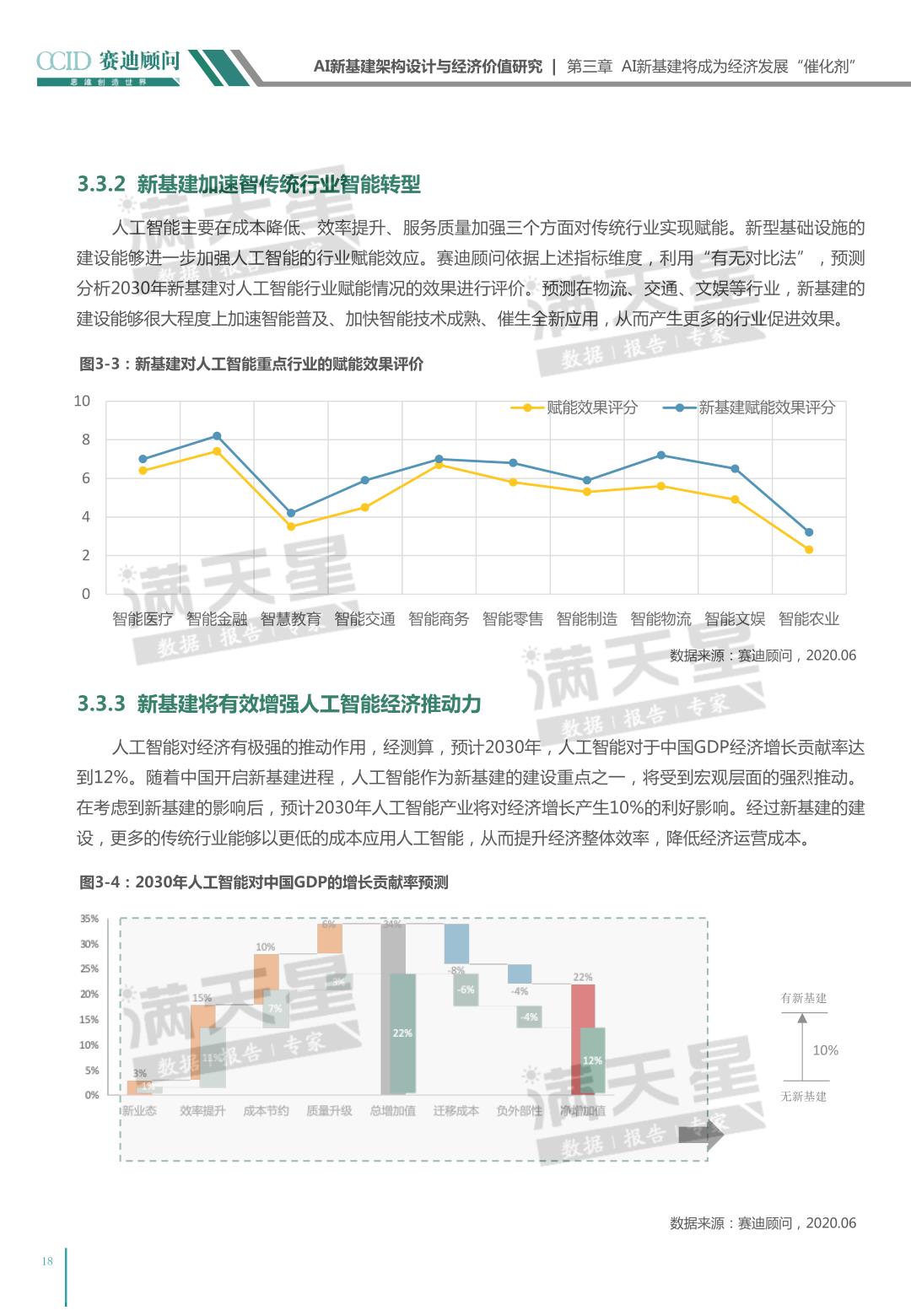 关于AI新基建架构设计和经济价值研究