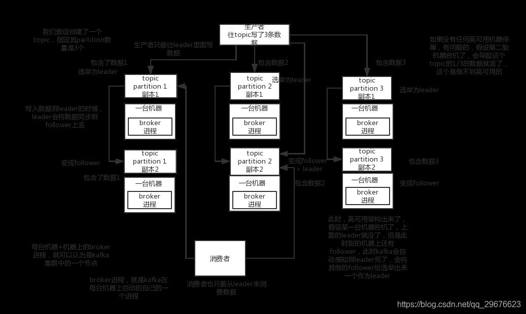 MQ 消息中间件梳理