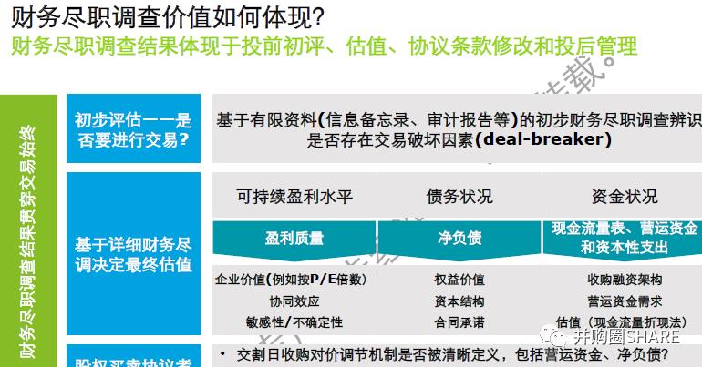 中金-跨境并购流程管理和交易架构设计