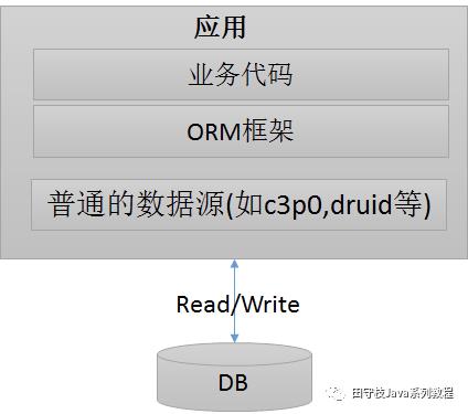 史上最全数据库中间件详解