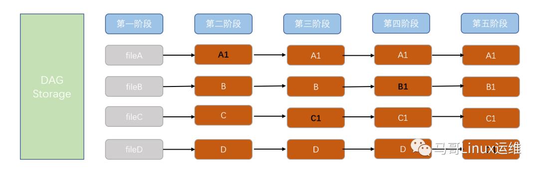 Git原理架构详解